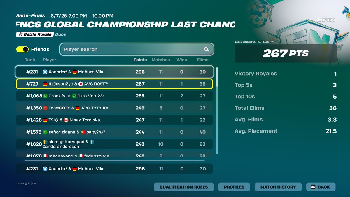 AlexanderKh_'s tweet photo. Qualed with my goat @VGoty70498  
We are Back https://t.co/v9TDyFggqp