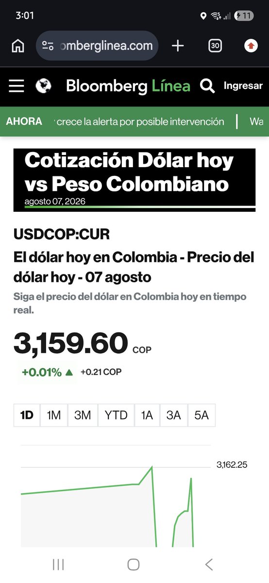 nelsonolaya's tweet photo. @AgustinLaje Acá les dejo esto. El mejor indicador del gobierno Petro. Revalúo el peso como nunca antes en la historia. https://t.co/dxpNEKuwDU