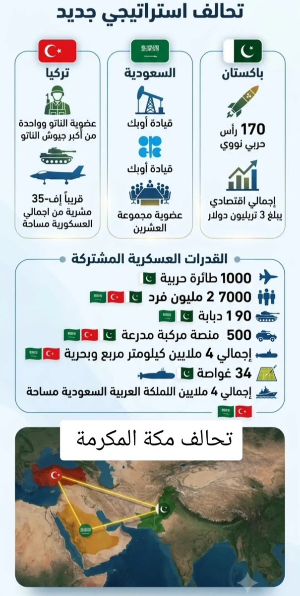 Azizpmp's tweet photo. #تحالف_مكة
#اتفاقيه_مكه_للدفاع_المشترك
الظروف خلقت تحالفات كنا نتمناها من زمن.
اللهم اجمع شملنا وانصر كلمتنا ووفق ولاة أمرنا لكل خير واصرف عنهم كل خوان.
انتهى https://t.co/2FO4PHfitW