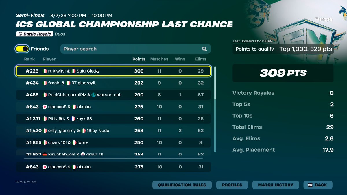 71Alaskaa's tweet photo. qual r2 i am the best player alive w/@claudefn_ 

streamed everything on my twitch https://t.co/GvTXhItEQA