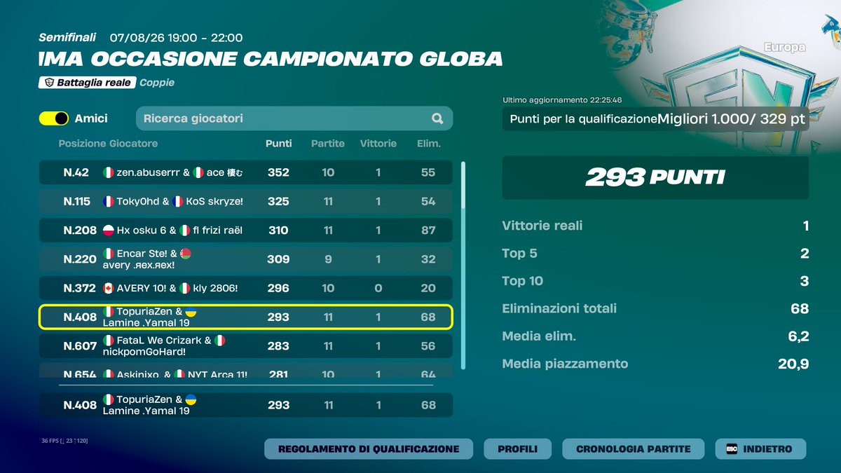 Mattyzen_'s tweet photo. qual r2 @Neyyyyyyyfn 🐐🐐0 zone pulls https://t.co/RoQr9Y2YHQ
