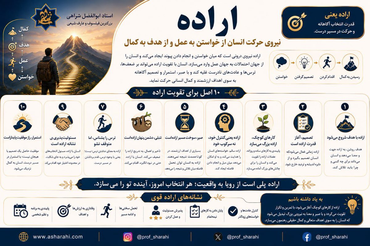 Prof_Sharahi's tweet photo. اراده یعنی بتوانی کاری را که نمی‌خواهی اما درست است انجام دهی و کاری را که می‌خواهی اما نادرست است، ترک کنی
عقل راه را می‌شناسد؛ اخلاق مقصد را تعیین می‌کند؛ و اراده انسان را به حرکت درمی‌آور��.
کمال، محصول خواستن نیست؛ محصول خواستنِ درست، انتخاب و استمرار است
#اراده #خودسازی #کمال https://t.co/sbQnaUOJYS