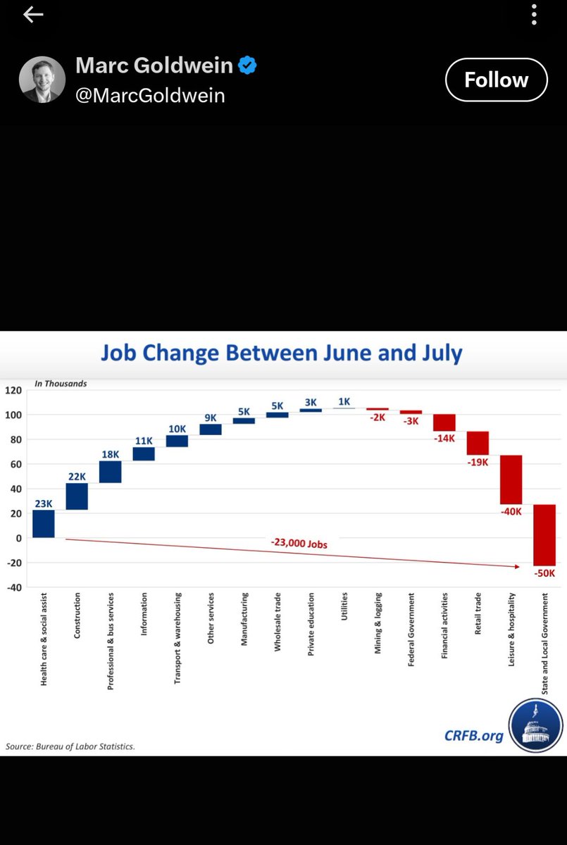 ChrisSmith53265's tweet photo. Nevada, Florida &amp; Maine must love the fact that Trump &amp; Republicans have been SHITTING ON OUR ALLIES like Canada and European who have cut back on visiting the US.

Nice job Republicans .... 🤮 https://t.co/vObaCMT3c1