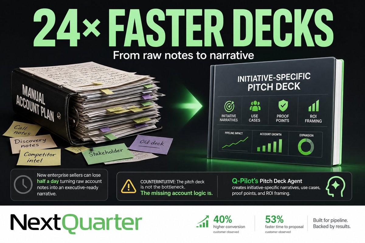 Next_Quarter's tweet photo. A new enterprise seller can lose half a day turning raw account notes into an executive-ready narrative.

Counterintuitive: the pitch deck is not the bottleneck. The missing account logic is.

Q-Pilot’s Pitch Deck Agent creates initiative-specific narratives, use cases, proof points, and ROI framing. Documented workflows show 24× faster pitch decks: 4 hours to 10 minutes.

Learn More: https://t.co/Cjw5hochGq

When account research compounds, new sellers reach executive confidence faster.

#SalesEnablement