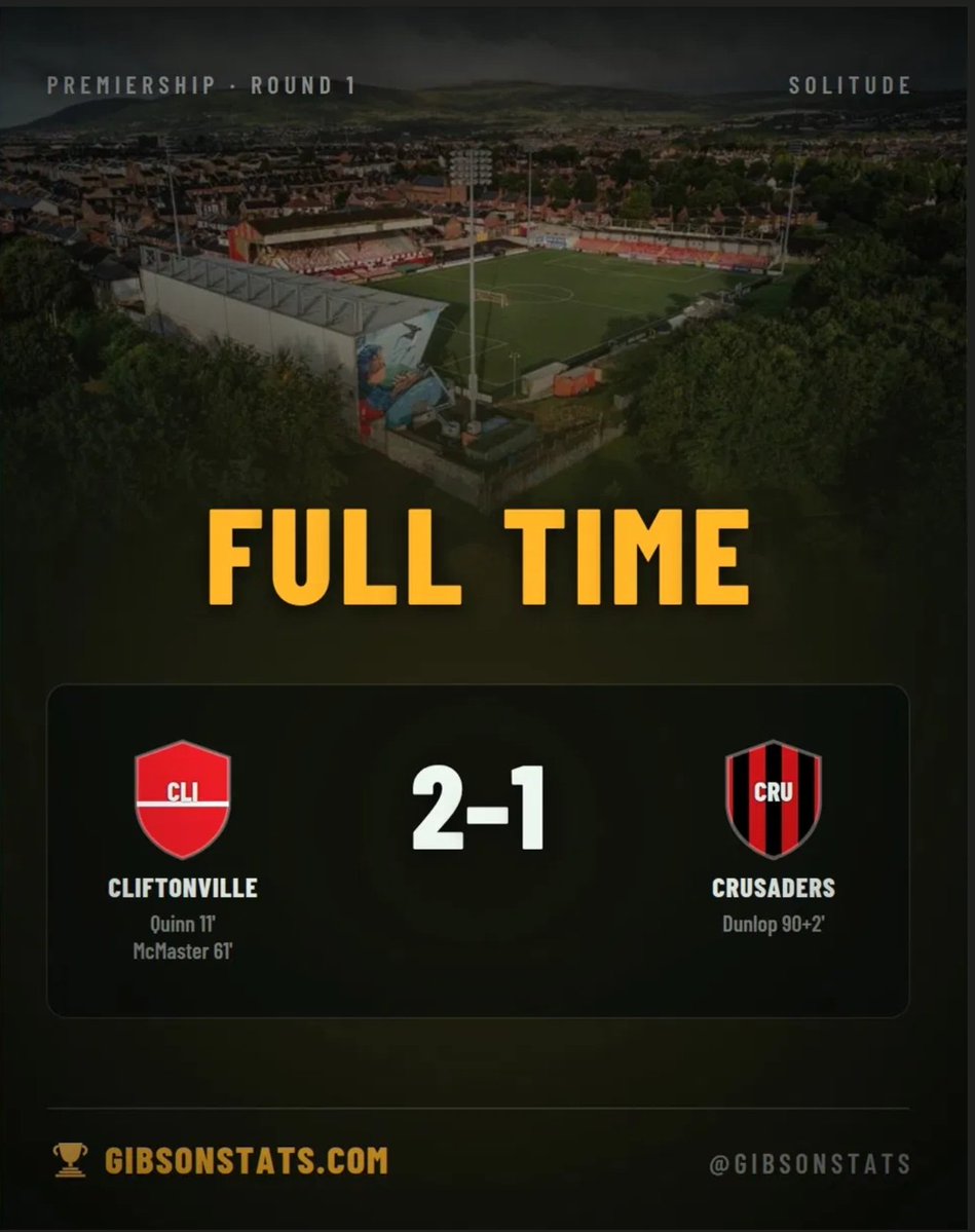 GibsonStats's tweet photo. FULL TIME at Solitude.
Cliftonville 2-1 Crusaders
⚽ Quinn 11'
⚽ McMaster 61'
⚽️ Dunlop 92'
Three points to open the season for Cliftonville.
#IrishLeague #NIFL #Cliftonville #Crusaders https://t.co/xnv6LTKycZ