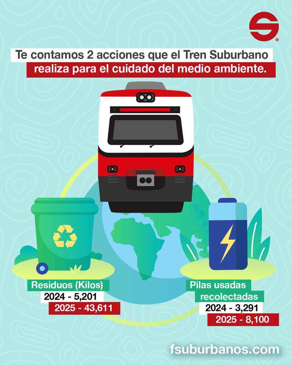 Suburbanos's tweet photo. En el #TrenSuburbano contamos con un Sistema de Gestión Ambiental que garantiza el manejo adecuado de residuos mediante protocolos claros, trazabilidad y colaboración con proveedores certificados.
Conoce todas las acciones en nuestra página oficial: https://t.co/Pudw1tLpeb https://t.co/FKCzkuUAEi