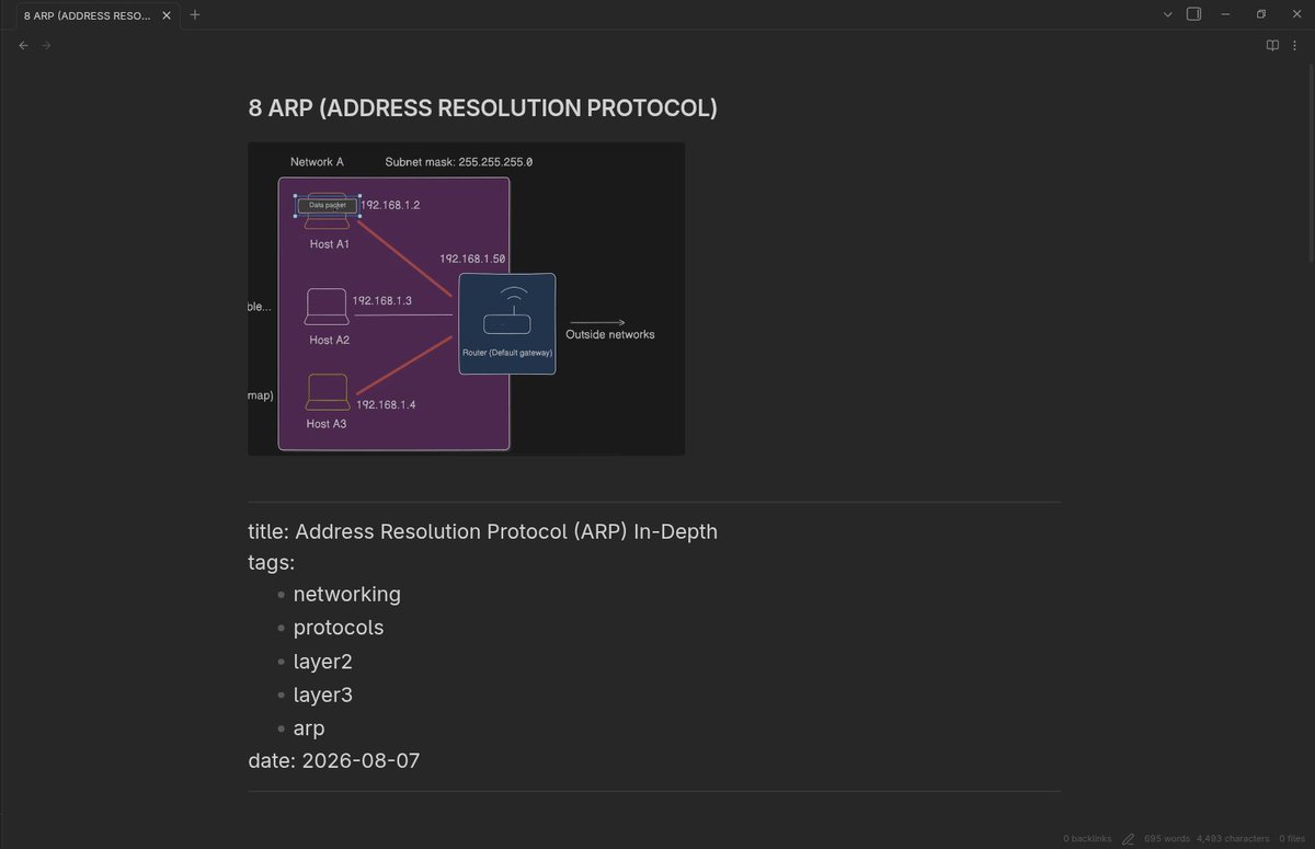 HarshKharw26262's tweet photo. Leaning about MAC address and ARP(ADDRESS RESOLUTION PROTOCOL).
#ComputerNetworking https://t.co/JZyvjZsLwG