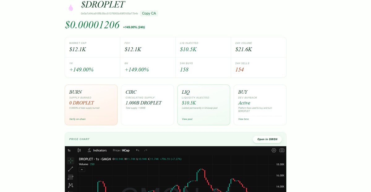 TryDropletApp's tweet photo. You can still all the stats about $DROPLET on our official website 

- https://t.co/hhcjPZLr9Z https://t.co/jL9jdtH6HQ