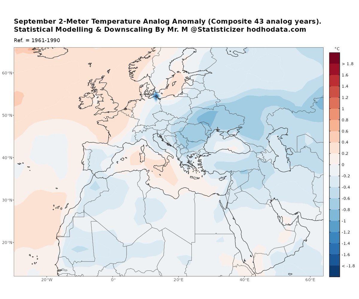 Statisticizer's tweet photo. 🌍🚨 September Analog Forecast Update (43-Year Composite Analysis)

The September analog composite suggests a potentially more dynamic and unsettled atmospheric pattern across Europe and the Mediterranean.

🔹 A Scandinavian blocking high-pressure pattern combined with lower pressure toward western Europe and the eastern Mediterranean may promote stronger north–south temperature contrasts and increased storm-track activity. This synoptic configuration could become associated with Negative North Atlantic Oscillation (#NAO) and a Positive East-Atlantic-West Russian Dipole &  a +VE SCAND pattern.  

🌧️ Higher rainfall / storm potential:

🇵🇹 Portugal & western Spain

🇪🇸 Spain (especially northern and eastern sectors)

🇫🇷 France

🇮🇹 Italy and surrounding Mediterranean areas

🇭🇷 Balkans, Greece, and the Adriatic region

🇹🇷 Turkey, especially western and northern areas
Eastern Mediterranean region, including parts of the Levant ( Syrian and Lebanese coastlines and some inlands) .
Urals and NE Europe. 

⚠️ Potential flood-risk areas:
Regions where anomalous moisture combines with upper-level troughs may experience:

Mediterranean thunderstorms

Slow-moving convective systems
Localized torrential rainfall and flash flooding risk, particularly across mountainous terrain and coastal Mediterranean zones.

🌡️ Temperature pattern:
Warmer conditions may persist toward W. and N. Iberia and the eastern Atlantic as well as central Mediterranean  and N. the UK.
Cooler anomalies are favored across central/eastern Europe, the Balkans, Turkey, and parts of the Middle East.

The strongest weather contrasts may develop along the boundary between warm subtropical air and cooler Atlantic/eastern European air masses, supporting storm development.

♻️🚨Kindly share & subscribe ♻️ . Early warnings save lives and property . 

⚠️ Note: This is an analog-based probabilistic outlook, not a deterministic forecast. Confidence will increase as we approach September and numerical models (ECMWF/GFS ensembles) begin resolving the synoptic evolution . These analyses represent 30-day mean anomalies and can be used as a general qualitative guide on how likely September would be regarding weather in 70% of the days . 

🙏

Statistical Modelling & Downscaling | Mr. M. The chief Data Scientist  @ https://t.co/4PftHqD0mL - @Statisticizer