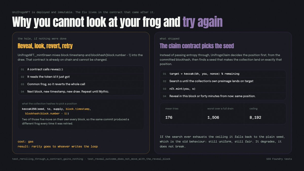 UniFrogsPool's tweet photo. UnifrogsNFT mixes block.timestamp into the draw and it is already deployed and immutable, so a claimer could reveal through a contract, read the frog, revert and retry until a Mythic came out. 

The claim contract closes that by choosing the seed: it fixes the position from your committed blockhash first, then searches for the seed that lands on it. 176 tries on average, 1,506 in the worst case measured over a full drain.
