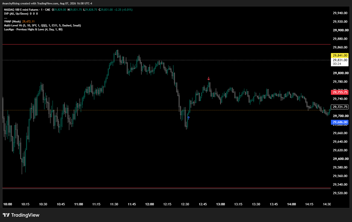 SavitarNQ's tweet photo. Small trade today. https://t.co/T9qhgBwMc2