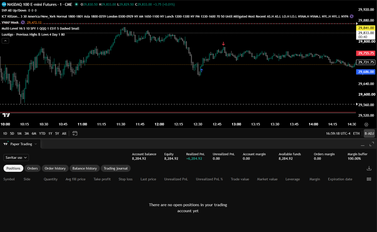SavitarNQ's tweet photo. Small trade today. https://t.co/T9qhgBwMc2