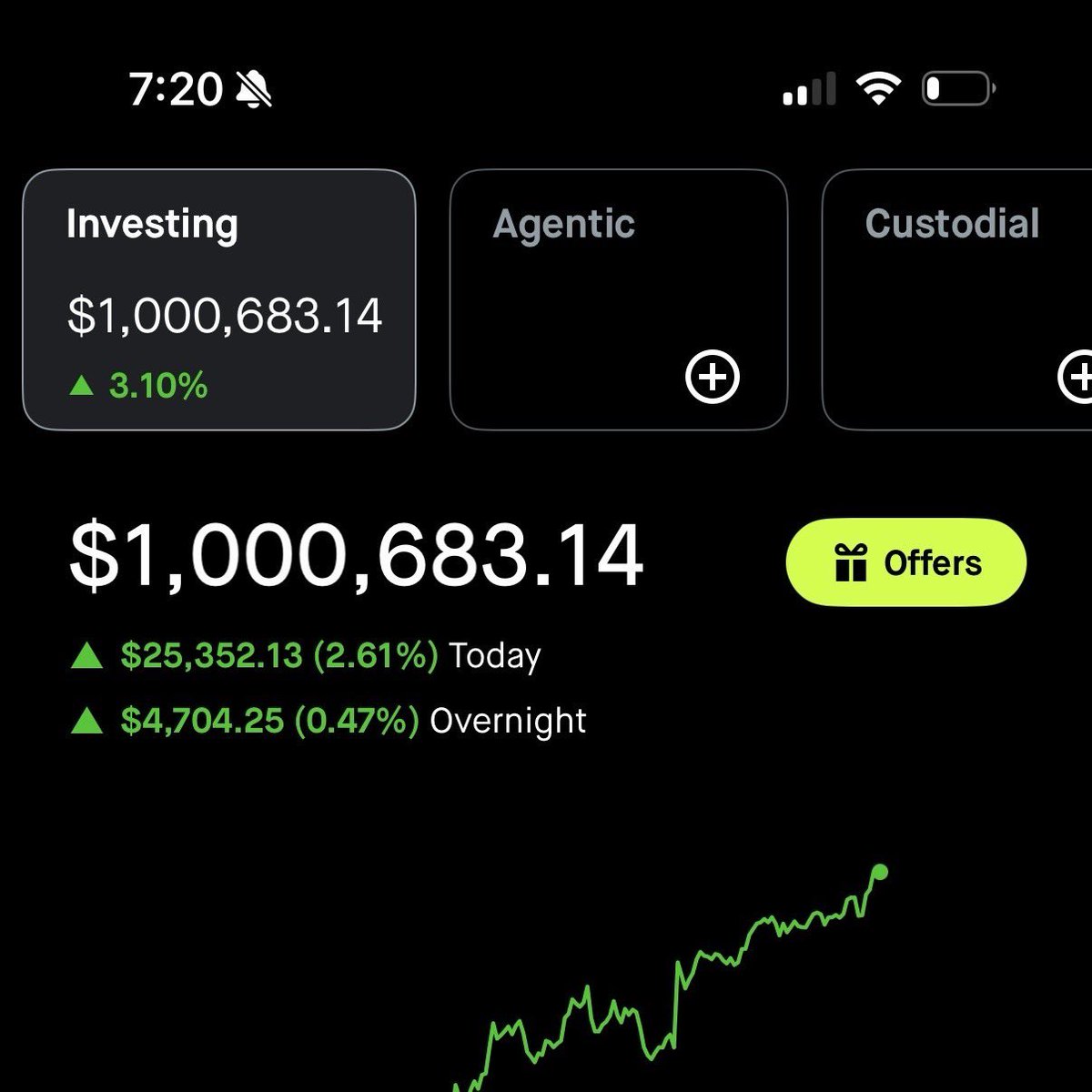 PrzpphTrades's tweet photo. I WILL BE OFFICIALLY STARTING THE $1,000 TO $1,000,000 SMALL ACCOUNT CHALLENGE NEXT MONDAY☢️

THIS WILL BE DONE IN A PRIVATE DISCORD WHERE I WILL POST ALL MY TRADES WITH ENTRY AND EXIT FOR COMPLETELY FREE🚨

LIKE, REPOST, AND REPLY “1K” TO BE INVITED🔔

YOU MUST BE FOLLOWING ME🤑 https://t.co/uOt9XQeGGu