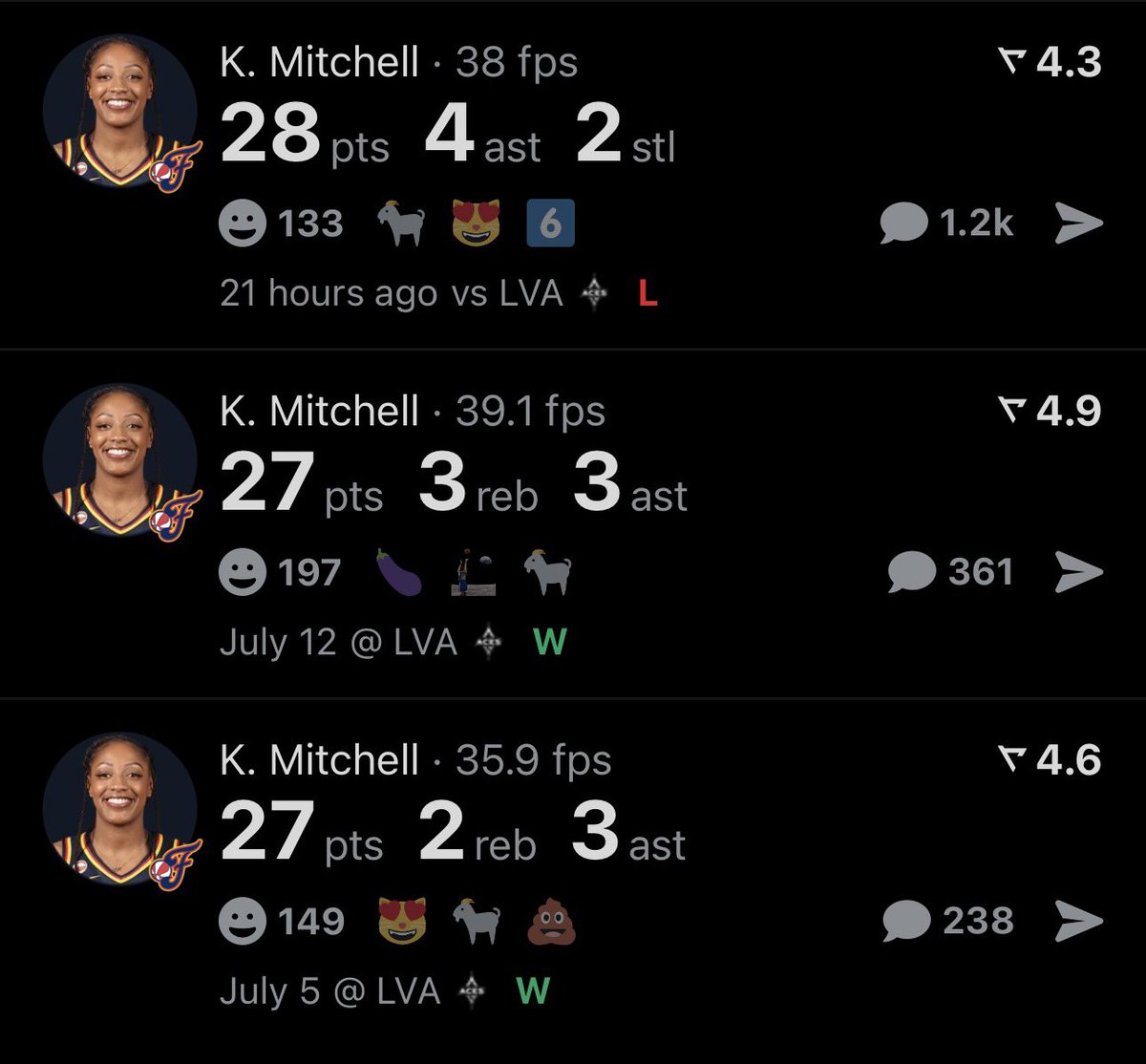 camthepacman1's tweet photo. Kelsey Mitchell averages in the 3 game regular season series over the Las Vegas Aces this season (2-1 record):

◽️27.3 PPG
◽️1.7 RPG
◽️3.3 APG
◽️1.7 SPG
◽️48.1 FG% (17.3 FGA)
◽️38.1 3FG% (7.0 3PA)
◽️85.7 FT% (9.3 FTA)
◽️63.7 TS% https://t.co/NRGdeNoAuz