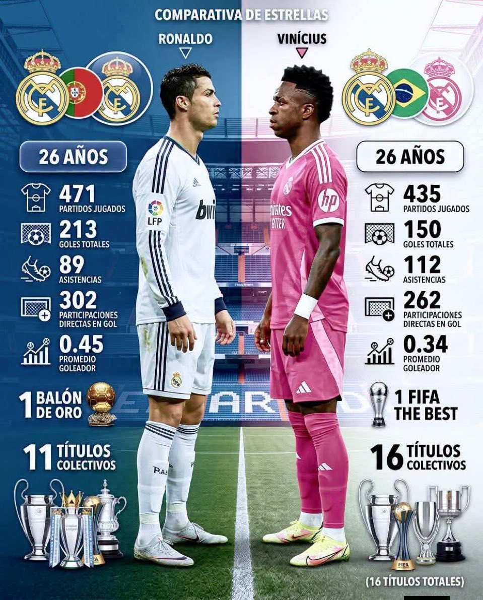 fredipereza's tweet photo. Es muy loco esto. https://t.co/iROk15Ja7x
