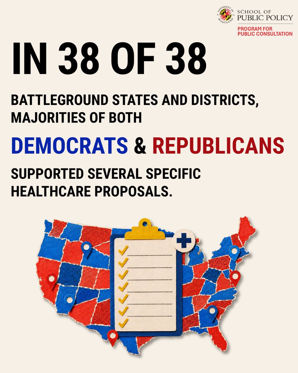 ppc_umd's tweet photo. Americans across party lines are concerned about healthcare access and affordability. What do they think government should do about it?

Swipe through to see which solutions drew majority support from both Democrats and Republicans across the battlegrounds.

Full results in bio. https://t.co/nyk5ET2hzw