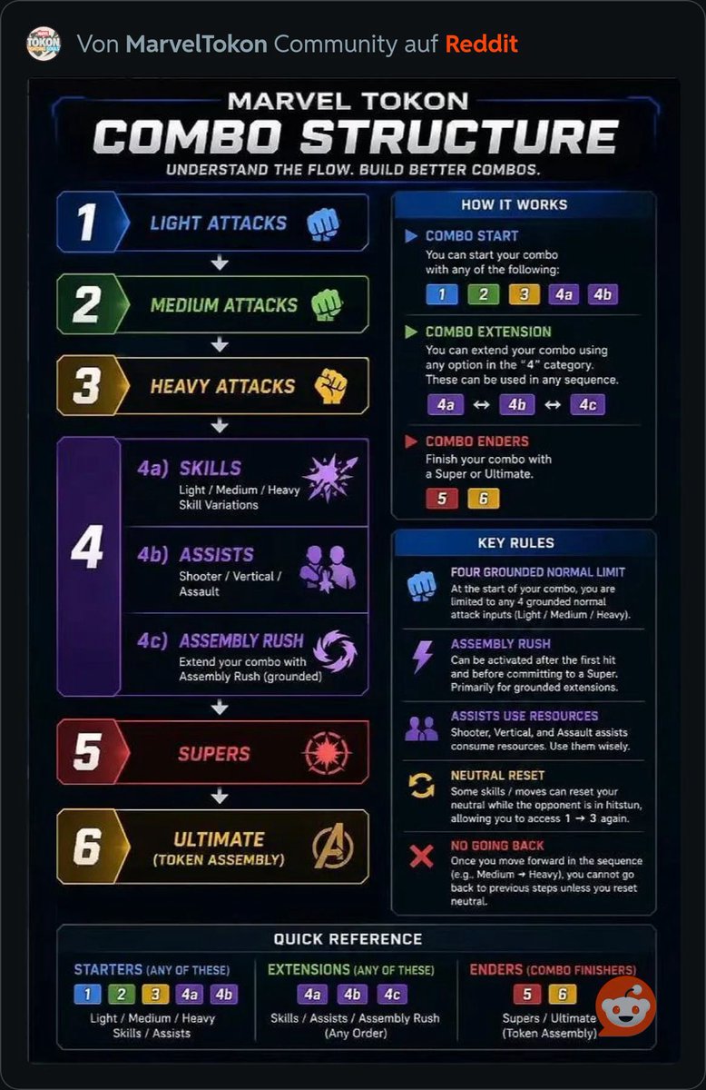 GreekGod88PSN's tweet photo. Here is an #MARVELTōkon Combo Guide https://t.co/TmdwN5Bb8Q