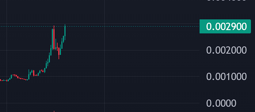 officialPIMapp's tweet photo. Previously when #HEX has created a double top like this, it tends to rocket afterwards.
Hold on to your nut sacks kids.
NFA, DYOR (On https://t.co/pf9DhYkDyM) https://t.co/f2BjWmwvL6