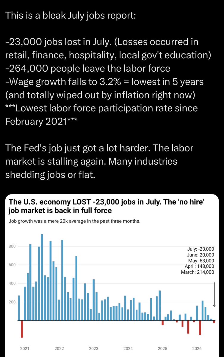Robynje13's tweet photo. @dailyallegedly @EricLDaugh I love how MAGA falls for this act every day that Mike Lee comes out with a video, which is every day. Grocery prices are currently at a 50 year high. The Save Act won’t help with that. Republicans will lose in the midterms for ignoring this. 👇🏻 https://t.co/PXc2hQbMH7