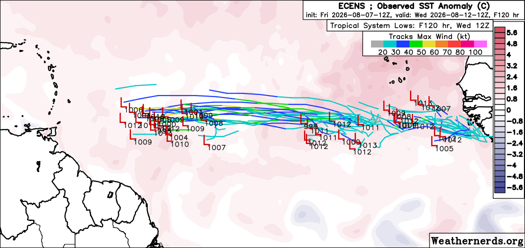hurrtrackerapp's tweet photo. Development in the eastern Atlantic is looking increasingly possible, with most forecast models now showing at least some weak tropical development within the next 7 days. We expect the NHC may soon highlight this area with a low chance of formation.

At this time, any system that develops is expected to remain relatively weak, but conditions and model trends will continue to be monitored closely. No immediate threat to land.

Stay with Hurricane Tracker (Outlook Section) for the latest updates. 🌀
https://t.co/Dtrf9557oi

#HurricaneTracker #Tropics #AtlanticHurricaneSeason #TropicalWeather