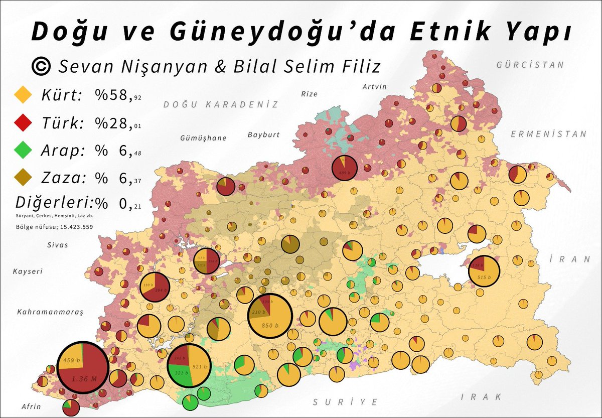 HaydarEreno's tweet photo. @SanMuhamme55611 @BerkutAta1 @kiyashaber552 YOk amk tabiki de  hep balkan, 93 harbi ve 90'lardaki terörle mücadele sonucunda yerleşen güneydoğulu kürtler getir kütüklerine baktır ALAYININ bir jenearsyon öncesi hakkari şırnak bitlis mardin çıkar https://t.co/NSrCVgYNTc