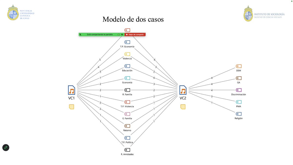 Colsonora's tweet photo. Del relato a la evidencia: investigador del Colson imparte diplomado sobre análisis cualitativo y herramientas de inteligencia artificial en la PUC de Chile | #notaColson

📰Más información en:  https://t.co/ErWmPAmdq0 https://t.co/3ocoLHl9YS