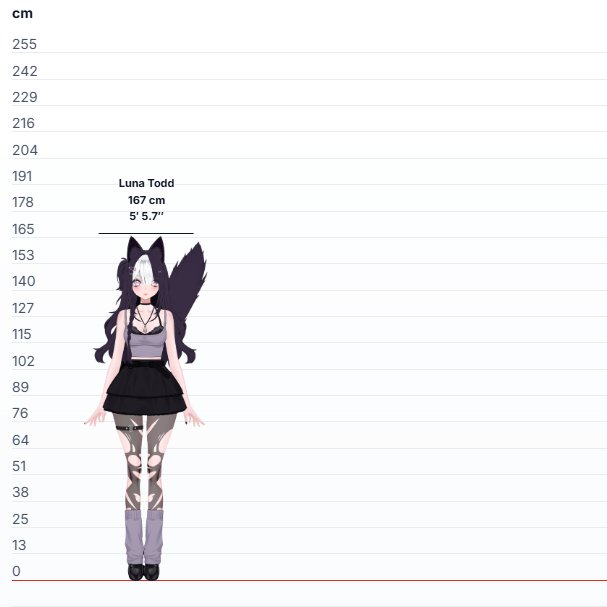 lunatodd_'s tweet photo. wait how tall are you actually 🥺

i'm 167cm

just trying to figure out if i'd have to stand on my tiptoes or if you'd have to bend down a little 🖤 https://t.co/KIRBAQjyOL