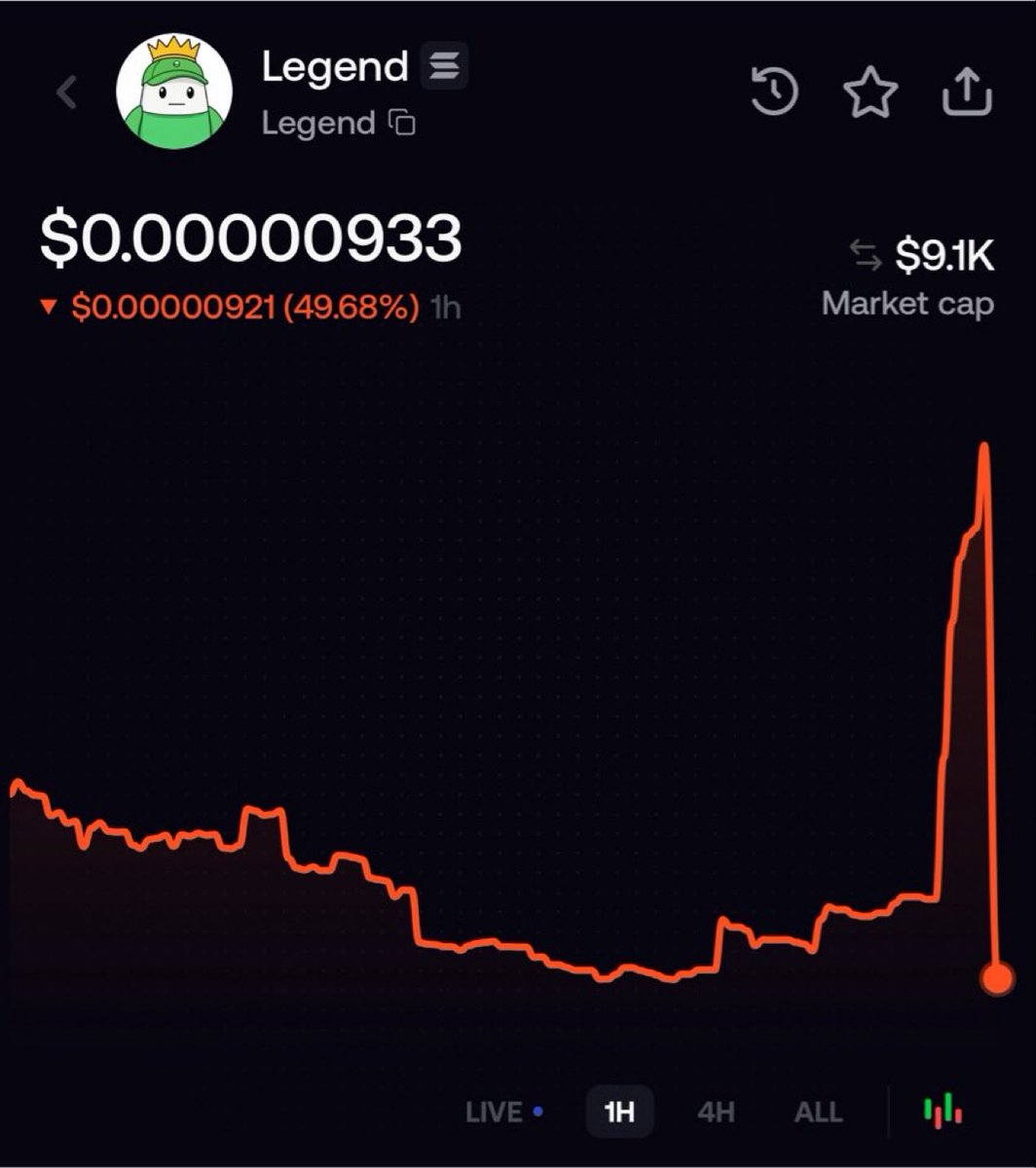 serenaonchain's tweet photo. I expect an explosive move on $LEGEND

privileged to have gotten some reliable intel

BzMNYpPqRsdzRAnZ3r7FrPHJzeQfFMSar9agV41Tpump https://t.co/yzC0kR3bD7