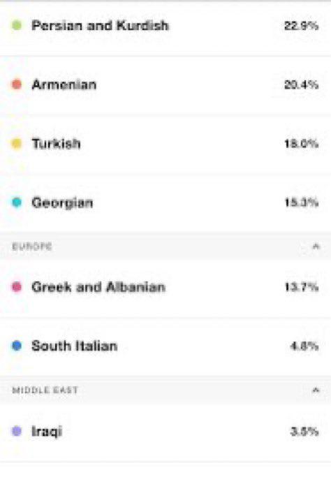 HaydarEreno's tweet photo. Beyinsiz yeldiniz beyinsiz gideceksiniz işte bu kadar beyinsiz oldunuz için bir ülkeniz yok ya bin senedir. Aptal evladı Türk geni yerine Native Anatolian diye bir kategori var onu yazardı öyle olsa Myheritage yapay zekaya sor mala analtır gibi de anlatsın .Amk salağı DNa testi sonucunda Medieval Turkish geni zaten a.d Anadolu geni olarak geçiyor
Beyniniz s.. ülkesiz Zagros faresi 1071 sonrası Türk’ler yerleşti ve Türkleşti ya Anadolu siz ne kadar Kürt’sünüz de kalkıp bize dna soruyorsunuz sik kafaşı kalkmış o kadar akraba evliliği yapmasına rağmen,  dna’sında persian and kurdish ortak kategoride veriliyor, Turkish -Central Asian bile ayrı yazılırken gelmiş buraya DNA’sına laf ediyor Kürtlerin  alayını toplasan ülkede 18 milyon çıkmayacak nüfusuyla. Sikik seni persian and kurdish bile yarı Kürt yarı Fars iken hangi şerefle Türk DNA’sına laf ediyorsunuz at kafası Türkler Anadoluya gelmeden önce iranlılarla karıştı evlendi a%50-55 batı Asya Oğuz dna’sı ile geldi medieval Turkish geni neyden oluşuyordu malın evladı. Bir bok bilmediğiniz konularda sikik sikik yorum yapıp rezil edin kendinizi ancak dur bak buraya kendini Kürt sanıp yarı Fars, Türk, Ermeni çıkanlarınızın şokunu atacağız her gün bekle her gün yarı Fars yarı Kürt ancak çıktığınızı Tokat gibi vuracağız o persian and kurdish kategorisinde. Sikik Türkler anadoluya geldi bugün olduğu gibi diyabekırdab öte her şehri de Ermenilerden Vaspurakan ve bagurtianlardan  savaşıp aldı :D Erzurum Erzincan Sivas Maraş Malatya Ardahan - siz buralarda tarih boyunca bugün bile %20 nüfusa sahip değilsiniz hele Erzincan Sivas Maraş da %10 kendine Kürt diyen çıkmaz.  Anadolu’da sizle de değil Ermenilerle evlendi, biz siz miyiz ki kendi öz kardeşlerimizi, kuzenlerimizle ilişkiye girip genetiği bozuk çıkalım. Karışmamızdan, Türklüğümüzü bin senedi bu halklara yaymamızdan doğal ne olabilir pezevenk. Siktir git kendi önce kendine ait kategoriye sahip ol, dna testinde %10 Anadolu geni bile çıkmayan sıçanlar gelip huralıyıx diyor siz kimsiniz lan her gün yalanlarınızla rezil olmaya doymadınız mı

https://t.co/b0asI53W1b
Selçuklular, Oğuz Türk boylarından geliyordu ve Anadolu’ya varmadan önce Horasan-Transoksiyana bölgesinde İranik/Sogd popülasyonlarla karışmıştı. Genetik olarak ağırlıklı Orta Asya steplerine (%40–60 Batı Avrasya göçebe, %10–20 Doğu Asya karışımı) sahipti; Batı Asya (Yakın Doğu/Anadolu tipi, J2 baskın) genleri %20–30 civarındaydı ve çekirdek Oğuz topluluklarında daha düşüktü. Yunusbayev gibi çalışmalar, Oğuz genetiğini Doğu Türklerinden ayırt edebilmektedir, ancak Orta Çağ DNA verileri sınırlıdır; elit katmanda paternal Orta Asya markerları (R1a/Q) baskındı.
yedi sülaleni siktiğimiz için olamamı çok normal 1000 senedir beyinsiz çekik göz genetik değil coğrafyaya adaptasyonla alakalıdır beyinsiz İranlı git önce onu öğren.