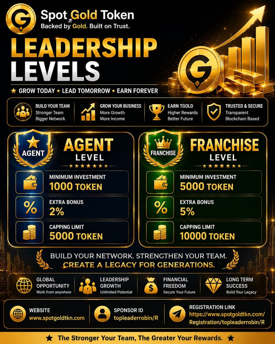 Nathan_henry97's tweet photo. 👑 Lead. Grow. Earn.

⭐ Agent: 1,000 TGOLD | +2% Bonus
🏆 Franchise: 5,000 TGOLD | +5% Bonus

🌐 Explore: https://t.co/OE8TZ73UWi

#TGOLD #SpotGoldToken #Leadership https://t.co/xBORvaG0tR