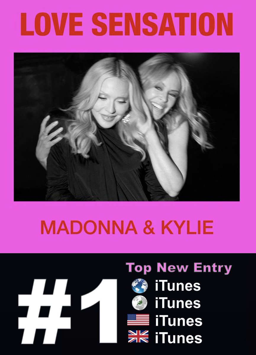 WORLDMUSICAWARD's tweet photo. #Madonna is back with a Huge Bang, debuting at #1 on the Worldwide, European, US & UK iTunes song charts with her new house/disco bop "Love Sensation (Afterhours Mix)" with #KylieMinogue after reaching #1 on iTunes in 30+ countries! 💪💃💣🔙🆕🪩🎧💃💥1⃣🌎,🇪🇺,🇺🇸& 🇬🇧➕1⃣🎵✖️3⃣0⃣🌎❤️‍🔥👑👑💗
Madonna rockets to #18 (+25) on the Global Digital Artist Rank with 1376 while Kylie re-enters the Rank at #40 with 773 points! 

Madonna scores her 9th career No. 1 on Billboard's Dance Airplay chart as "Love Sensation" climbs to the top, marking her 2nd chart-topper from
'Confessions II'! It follows "I Feel So Free," which became Madonna's first radio No. 1 in 18 years earlier this year. With 9 Dance Airplay No. 1s, Madonna ties Ellie Goulding for the 5th-most leaders in the chart's history!

"Love Sensation" on iTunes NOW (30x #1):
#1 Australia
#1 Austria
#1 Belgium
#1 Brazil
#1 Canada
#1 Chile
#1 Colombia
#1 Czech Republic
#1 Denmark
#1 Finland
#1 France
#1 Germany
#1 Greece
#1 Ireland
#1 Italy
#1 Mexico
#1 Netherlands
#1 New Zealand
#1 Norway
#1 Poland
#1 Portugal
#1 Singapore
#1 Slovakia
#1 South Africa
#1 Spain
#1 Sweden
#1 Switzerland
#1 United Arab Emirates
#1 United Kingdom
#1 United States