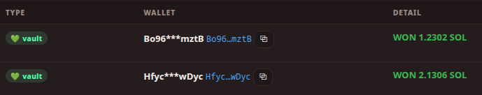 SKRBurner's tweet photo. First Fire Vault winners, paid 🔥

2.13 $SOL → Hfyc…wDyc
1.23 $SOL → Bo96…mztB

Sent straight to their wallets!
$SKR #SKR https://t.co/whGbKmyPHe