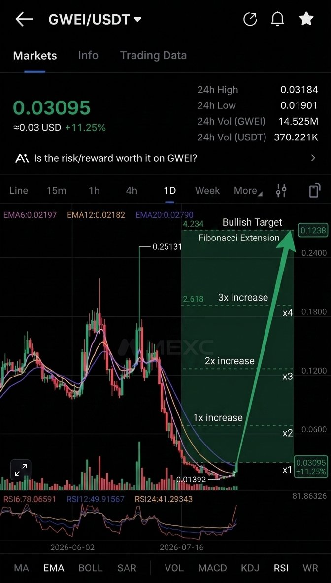 eaabeer's tweet photo. $Gwei plan! https://t.co/89U3FWTi0K