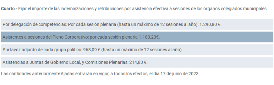 Ejiderpoc23's tweet photo. #LasRozas #18concejales 
@Idancausa dile al votante boomer del PP que eres
Concejal‼️del @Ayto_Las_Rozas 
Pleno 16/04/2026
Duración 2 horas 42 minutos🔴
Retribución: 1.183,23 €🔴🔴
438,2 €/hora🙈
7,3 €/minuto🙈
INCAPAZ de aguantar todo el pleno SIN AUSENTARSE https://t.co/SQlNdIRbPC