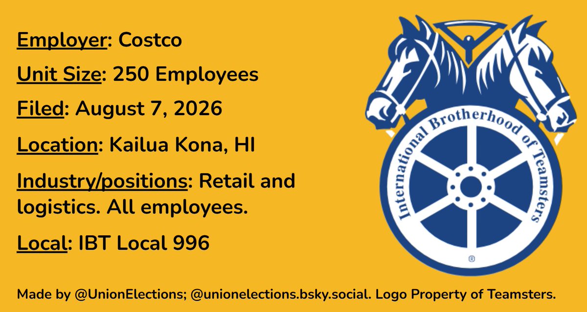 Pictured is a field of yellow with text and a picture. The text is on the left side and reads "Employer: Cotsco; Unit Size: 250 employees; Filed: August 7, 2026; Location: Kailua Kona, Hawaii; Industry/positions: Retail and logistics. All employees; Local: IBT Local 996;" On the bottom there is text that reads "Made by @UnionsElections; @unionelections.bsky.social. Logo property of Teamsters." On the right side is the logo of Teamsters.