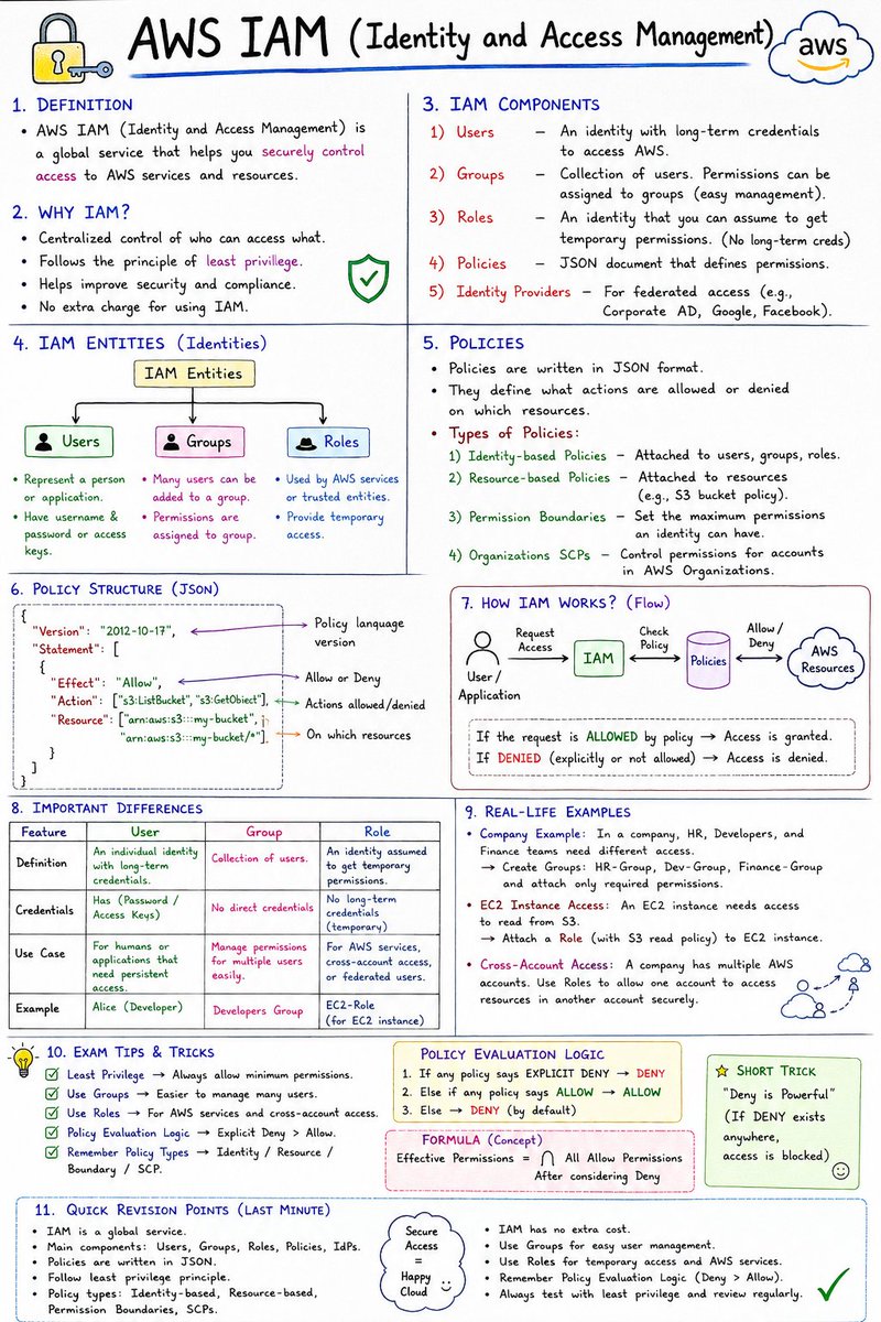 yourclouddude's tweet photo. Good AWS notes can save you hours of rewatching tutorials 🚀 https://t.co/6sMqgf631T