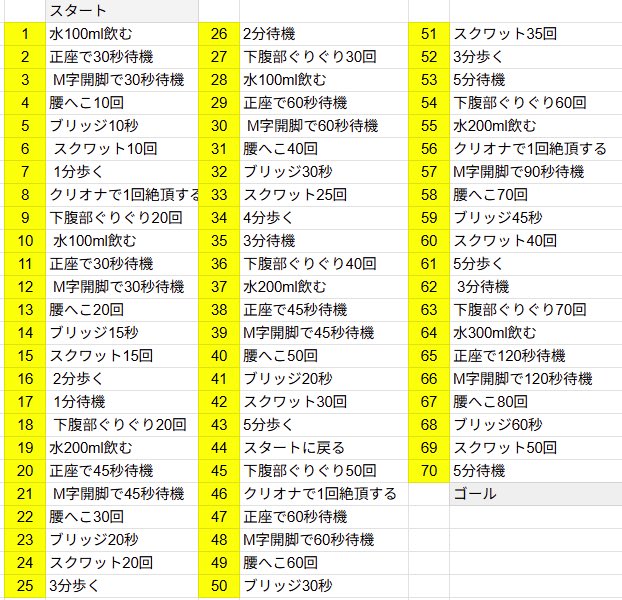 stk14741's tweet photo. おしがますごろくプロトタイプ。普通に1-6までのサイコロをころがしてね。
結構きついらしく、難易度調整してまたあげる予定。せっかくなので先にみんなやってみて。

やる時は実施1時間前に500㎖の水を飲もう。 https://t.co/lB0KePCQOv
