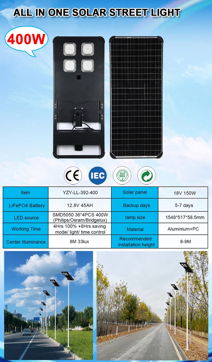 SRSsolargroup's tweet photo. SRS has been dedicated to the research and production of solar lights for 27 years, with 2 gold awards and unique patented technology. The solar street lights from SRS can withstand up to 35 days of rainy and cloudy weather.
WhatsApp/ Wechat/ Tell:
Kitty: +86 18676039824 https://t.co/DBEJ4j4niM