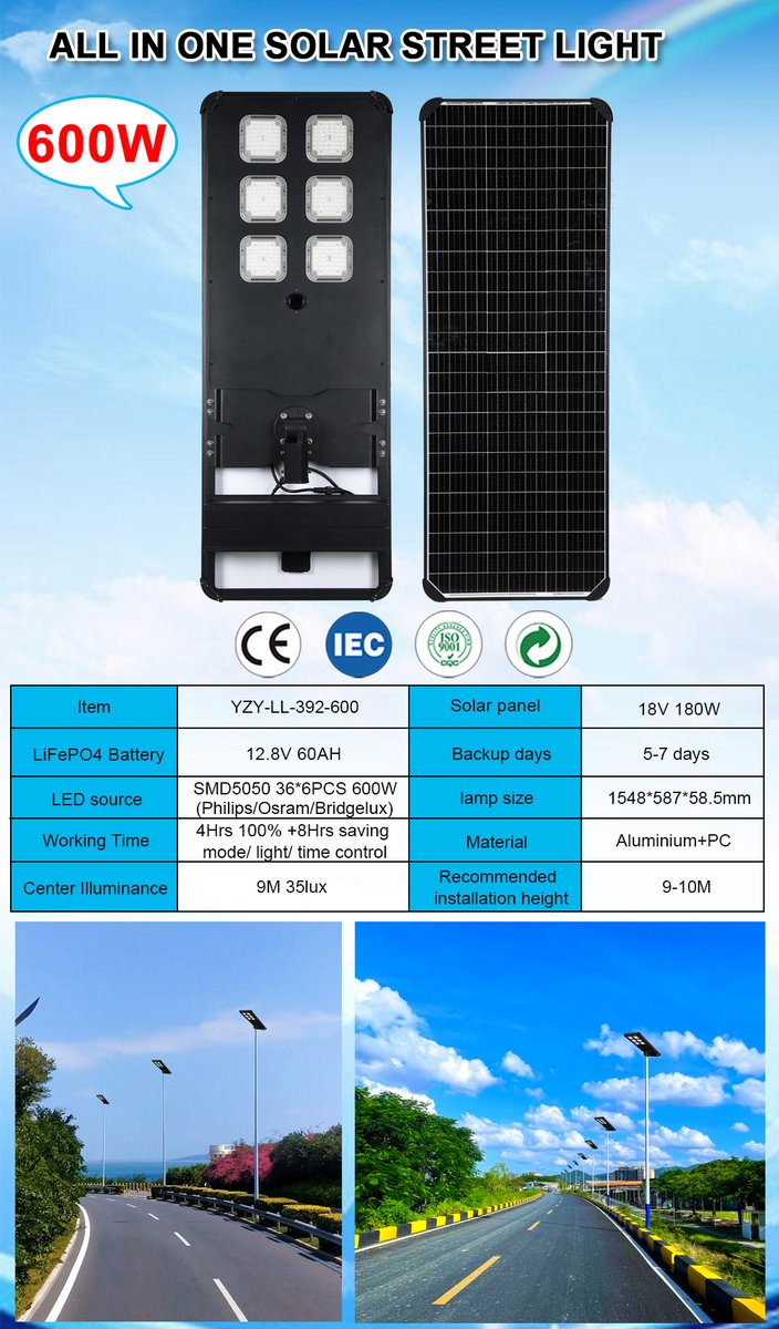 SRSsolargroup's tweet photo. SRS has been dedicated to the research and production of solar lights for 27 years, with 2 gold awards and unique patented technology. The solar street lights from SRS can withstand up to 35 days of rainy and cloudy weather.
WhatsApp/ Wechat/ Tell:
Kitty: +86 18676039824 https://t.co/DBEJ4j4niM
