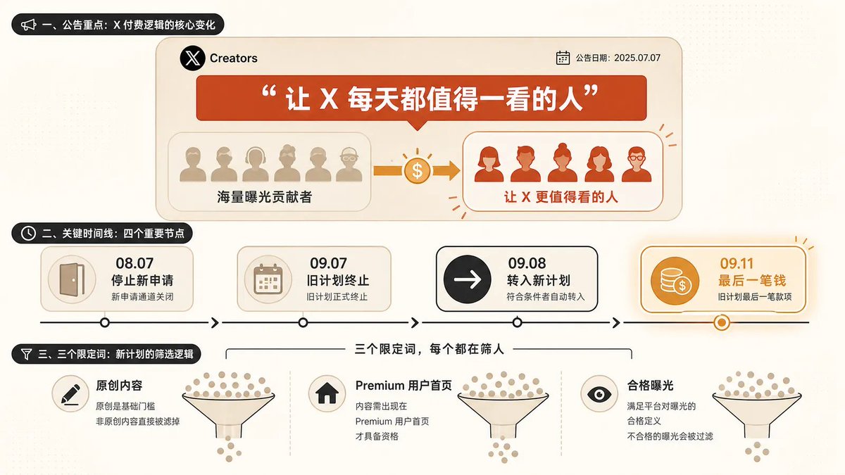 Article 图片