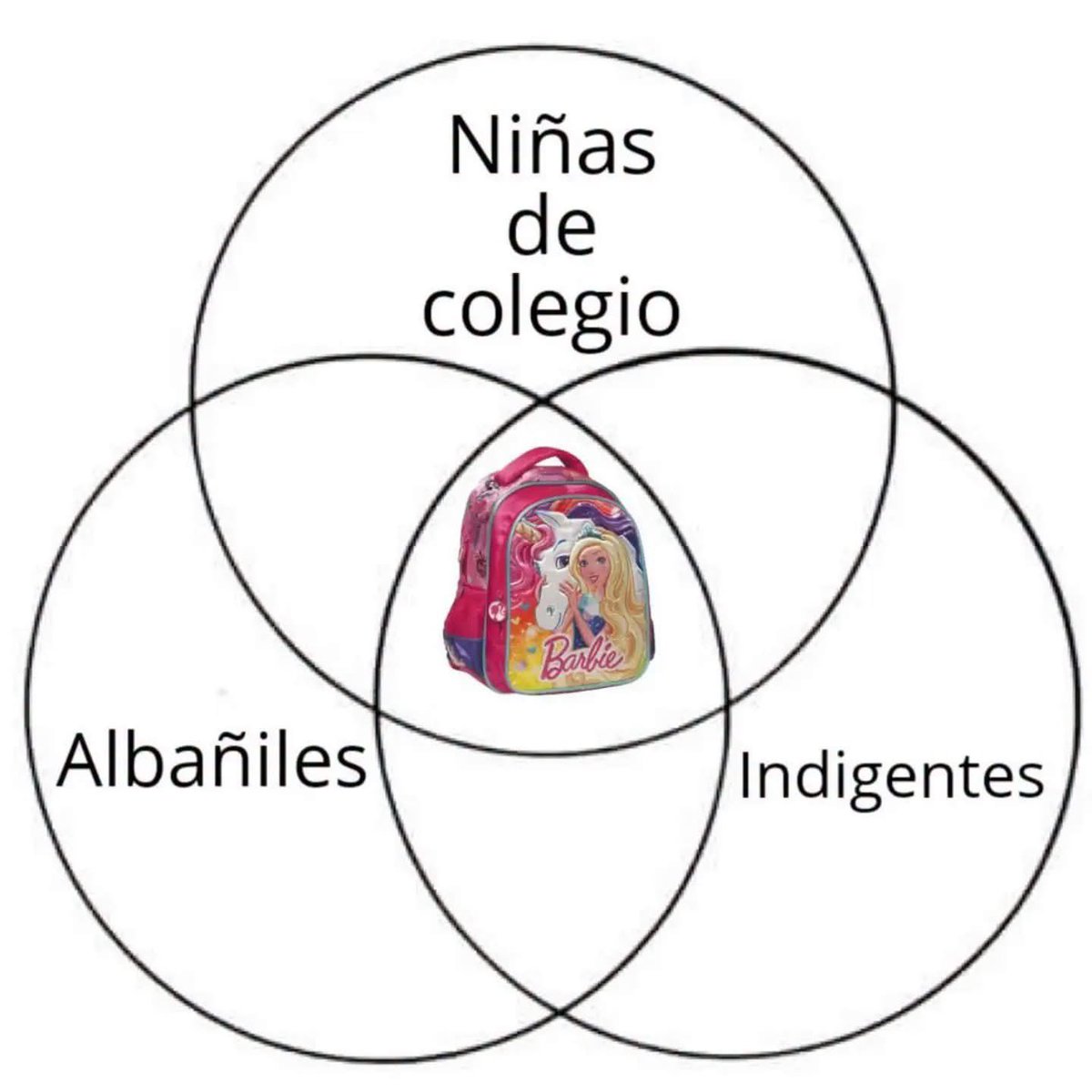 AzukaLandog's tweet photo. El multi universo de esta mochila https://t.co/bW8oVC4mit