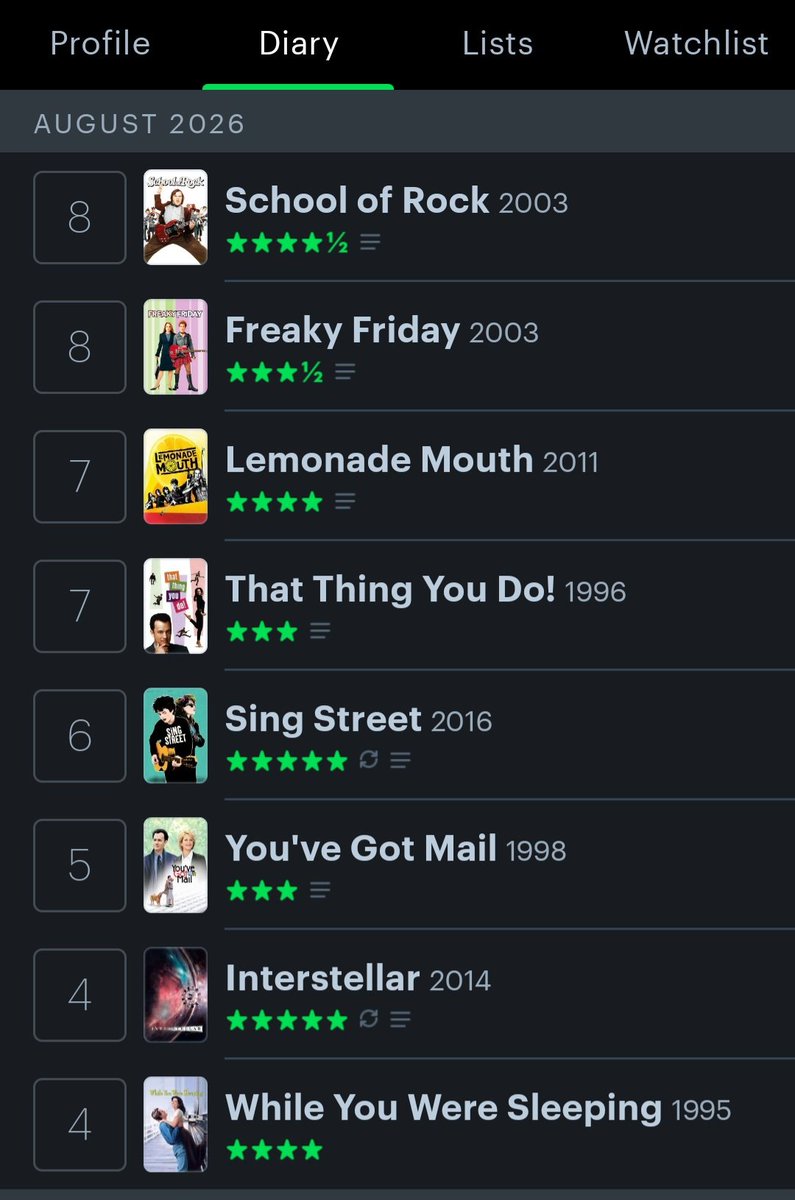 mar0jer's tweet photo. current august films i’ve watched ft. musical/rock band films as my (not-so-new) hyperfixation 🤓 https://t.co/1jjPa1A7l0