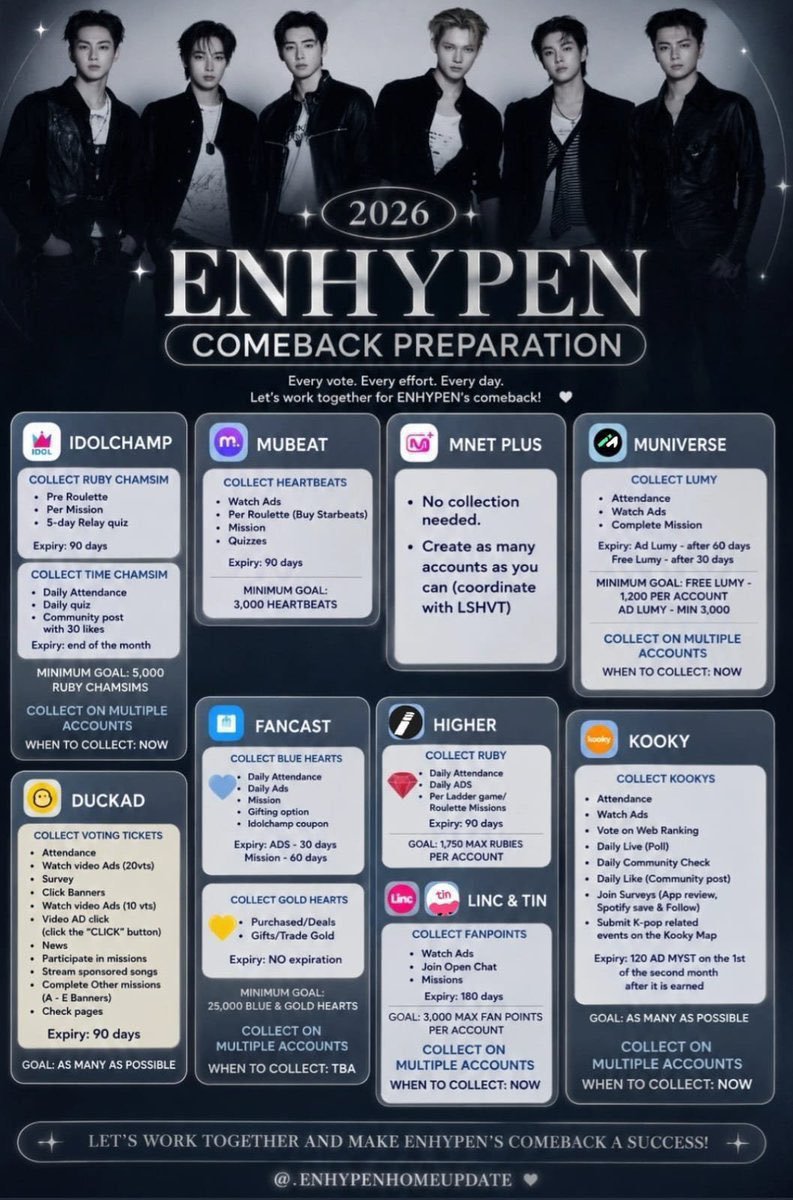 sjayhyung's tweet photo. ENGENEs faltan solo 2 semanas para el comeback.  Sigamos apoyando a ENHYPEN hagan el pre-save, prepárense para las votaciones y, si pueden, apoyen con donaciones. https://t.co/hdWMlafr4S