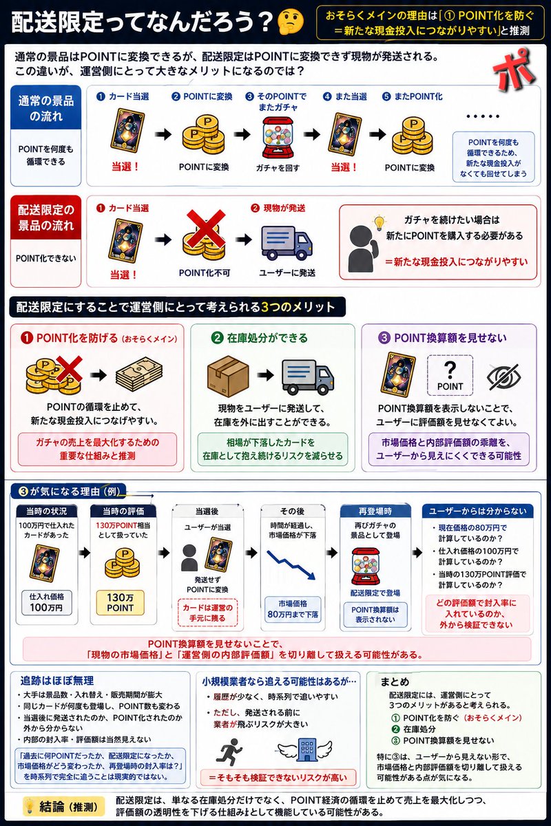 cY4wItenbl95537's tweet photo. ふと思ったんですが

よくある配送限定ってなんだろう？

現金加速装置⁉️

POINT詐欺⁉️

…まさかね笑

ガチャの闇だったのかもしれません🤫 https://t.co/3C8TGIMNam