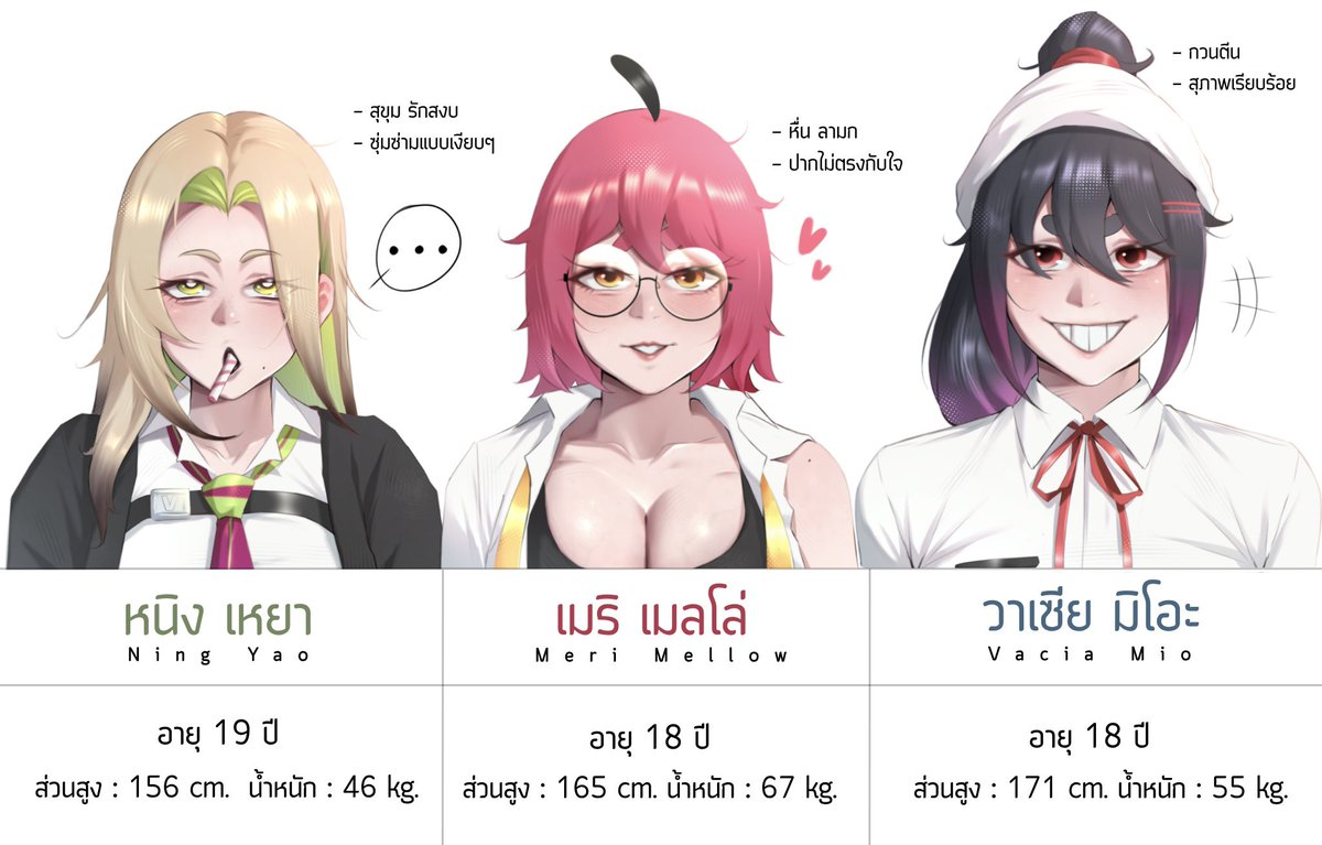 furin_too's tweet photo. ข้อมูลOCเบื้องต้น น่าจะFinal Designแล้วแหละ 
#OC https://t.co/dymxOBVtLQ