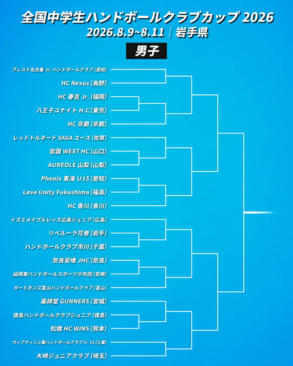 JHA_handball's tweet photo. 【#全中クラブカップ2026🏆】

明日開幕🔥
中学生の熱い戦いにご注目ください！

📅8月9日(日)~8月11日(火祝)
📍岩手県
📡動画時代！YouTubeチャンネル

試合日程・配信情報🔽
https://t.co/r9JiOgAyhX

#ハンドボール https://t.co/DwhRhPoBFu