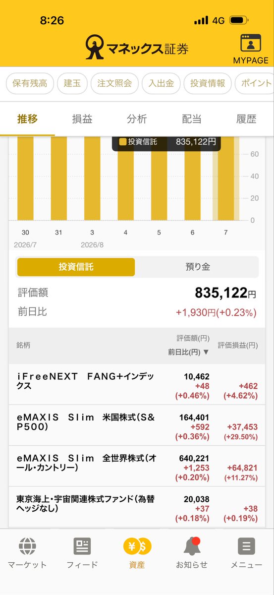 ryumine4's tweet photo. 宇宙開発事業売却しようと思ってたけどもう少し期待していいかな？ https://t.co/Bon5BQrcV7