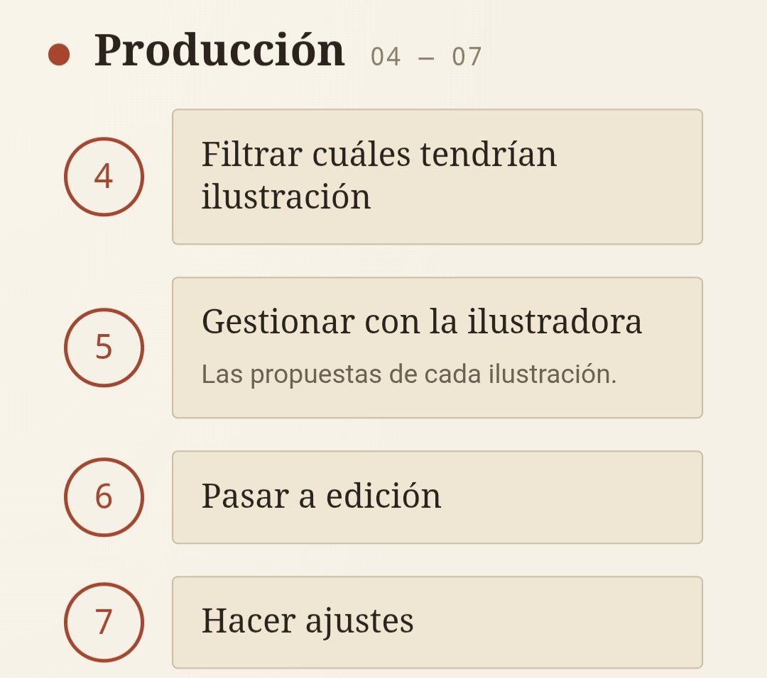 naticag03's tweet photo. Así fue el proceso de escritura de mi libro: Vivo y cuento!

#novedadesbubok
#libros
#escribir https://t.co/8TCIpGdIDd