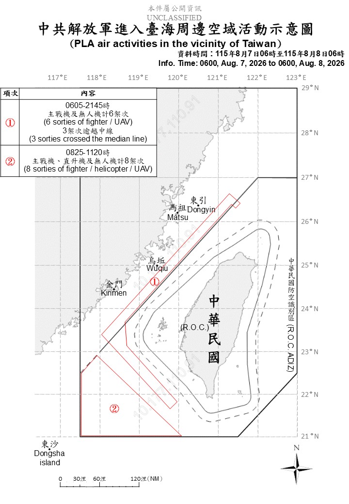 MoNDefense's tweet photo. 14 sorties of PLA aircraft, 6 PLAN vessels and 8 official ships operating around Taiwan detected up until 6 a.m. (UTC+8) today. 11 out of 14 sorties crossed the median line and entered Taiwan’s northern and southwestern part ADIZ. #ROCArmedForces have monitored the situation and responded.