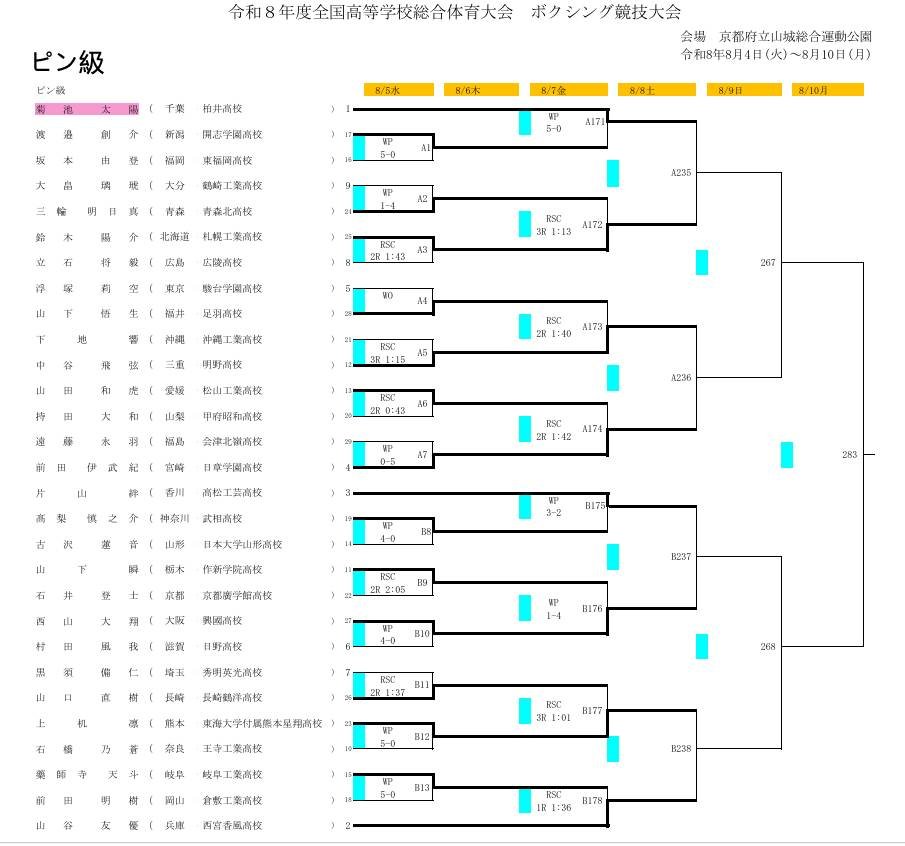 ChibaBoxing tweet picture